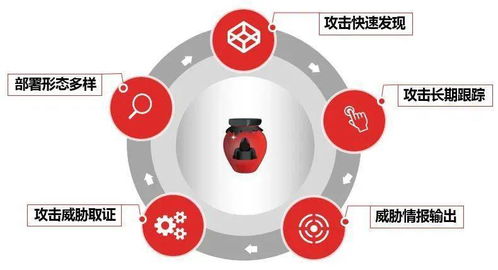 天融信蜜罐產品成功中標中國移動信息集采項目，網絡安全創新再獲認可